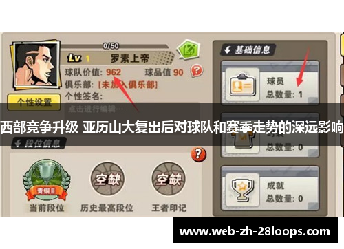 西部竞争升级 亚历山大复出后对球队和赛季走势的深远影响