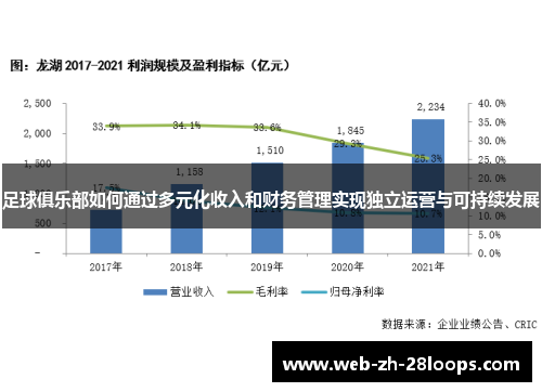 足球俱乐部如何通过多元化收入和财务管理实现独立运营与可持续发展