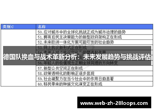 德国队换血与战术革新分析：未来发展趋势与挑战评估