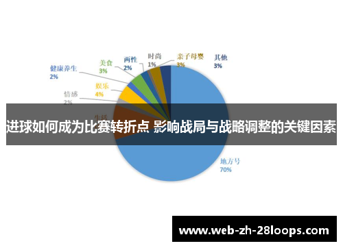 进球如何成为比赛转折点 影响战局与战略调整的关键因素