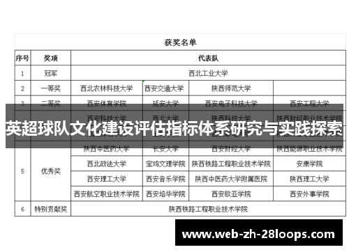 英超球队文化建设评估指标体系研究与实践探索