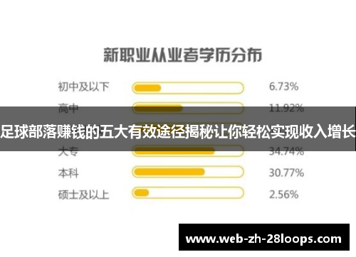 足球部落赚钱的五大有效途径揭秘让你轻松实现收入增长