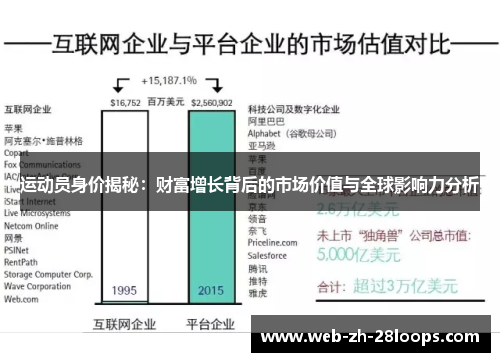 运动员身价揭秘：财富增长背后的市场价值与全球影响力分析