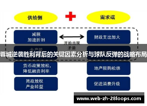 蓉城逆袭胜利背后的关键因素分析与球队反弹的战略布局