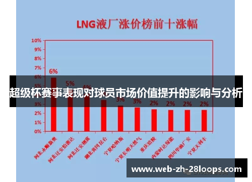 超级杯赛事表现对球员市场价值提升的影响与分析