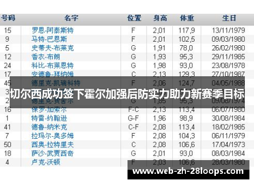 切尔西成功签下霍尔加强后防实力助力新赛季目标 切尔西成功签下霍尔加强后防实力助力新赛季目标
