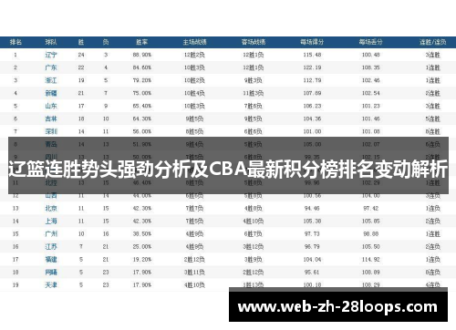 辽篮连胜势头强劲分析及CBA最新积分榜排名变动解析