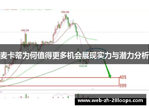 麦卡蒂为何值得更多机会展现实力与潜力分析 麦卡蒂为何值得更多机会展现实力与潜力分析